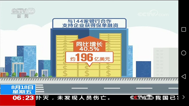 央视新闻频道:上半年出口信保承保额超2500亿美元